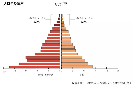 印度人口图片_印度人口何时超过中国